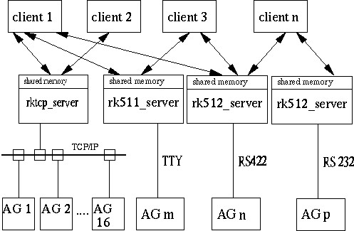 Beispielkonfiguration